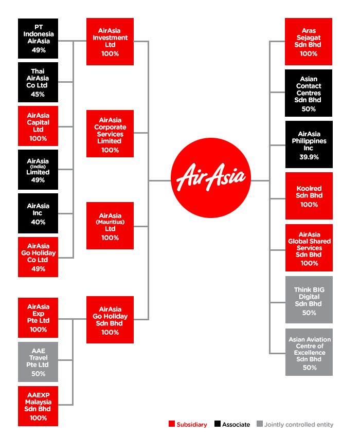 air asia organization chart Chart industries manufactures cryogenic equipment used in the production, storage and distribution of liquefied natural gas (lng) and industrial gases. air asia organization chart Chart industries manufactures cryogenic equipment used in the production, storage and distribution of liquefied natural gas (lng) and industrial gases.